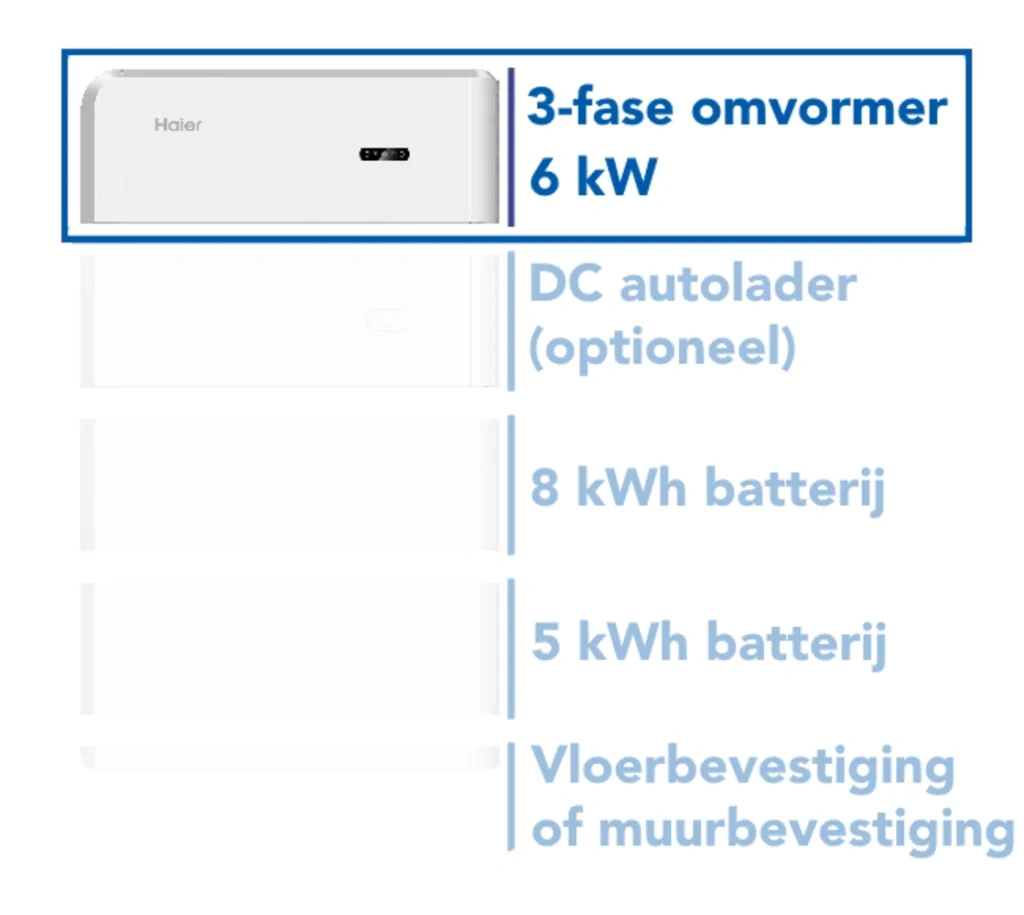 Haier Smart Cube omvormer 3 fase 17kW-1
